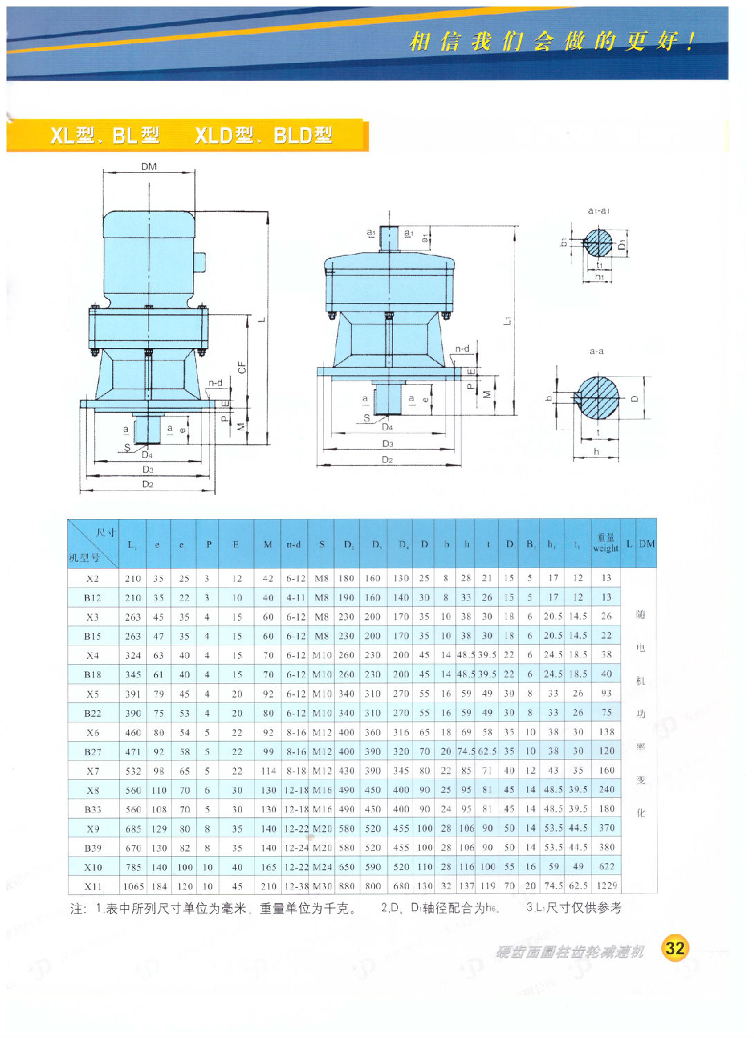 擺線針輪減速機(jī)型號(hào)